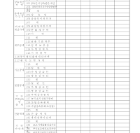 상속세표부속명세표 상속세표부속명세표